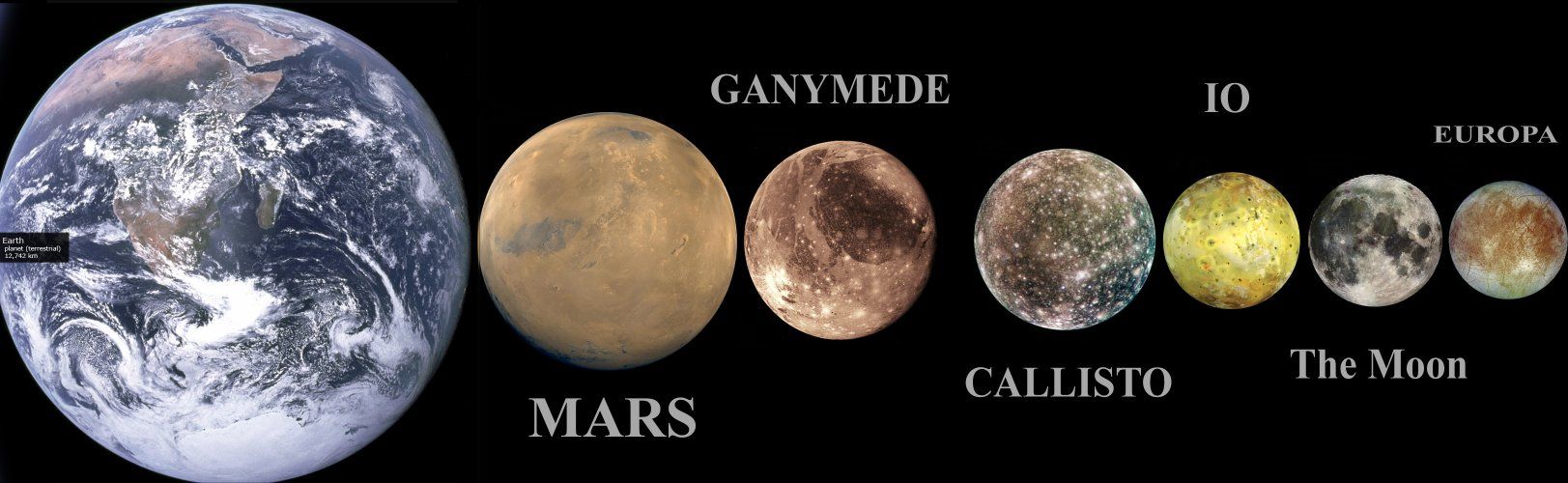 Ганимед сравнен с Марс и другите луни на Юпитер