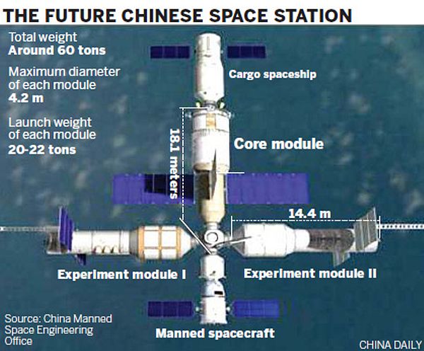 Китайската космическа станция