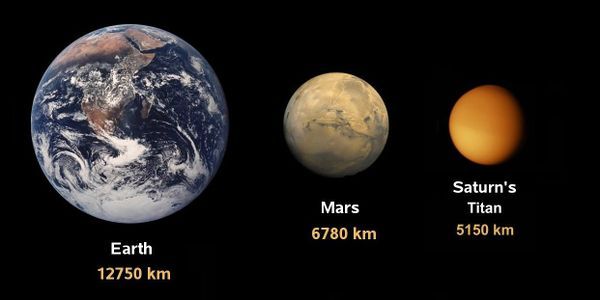 Титан, сравнен със Земята и Марс
