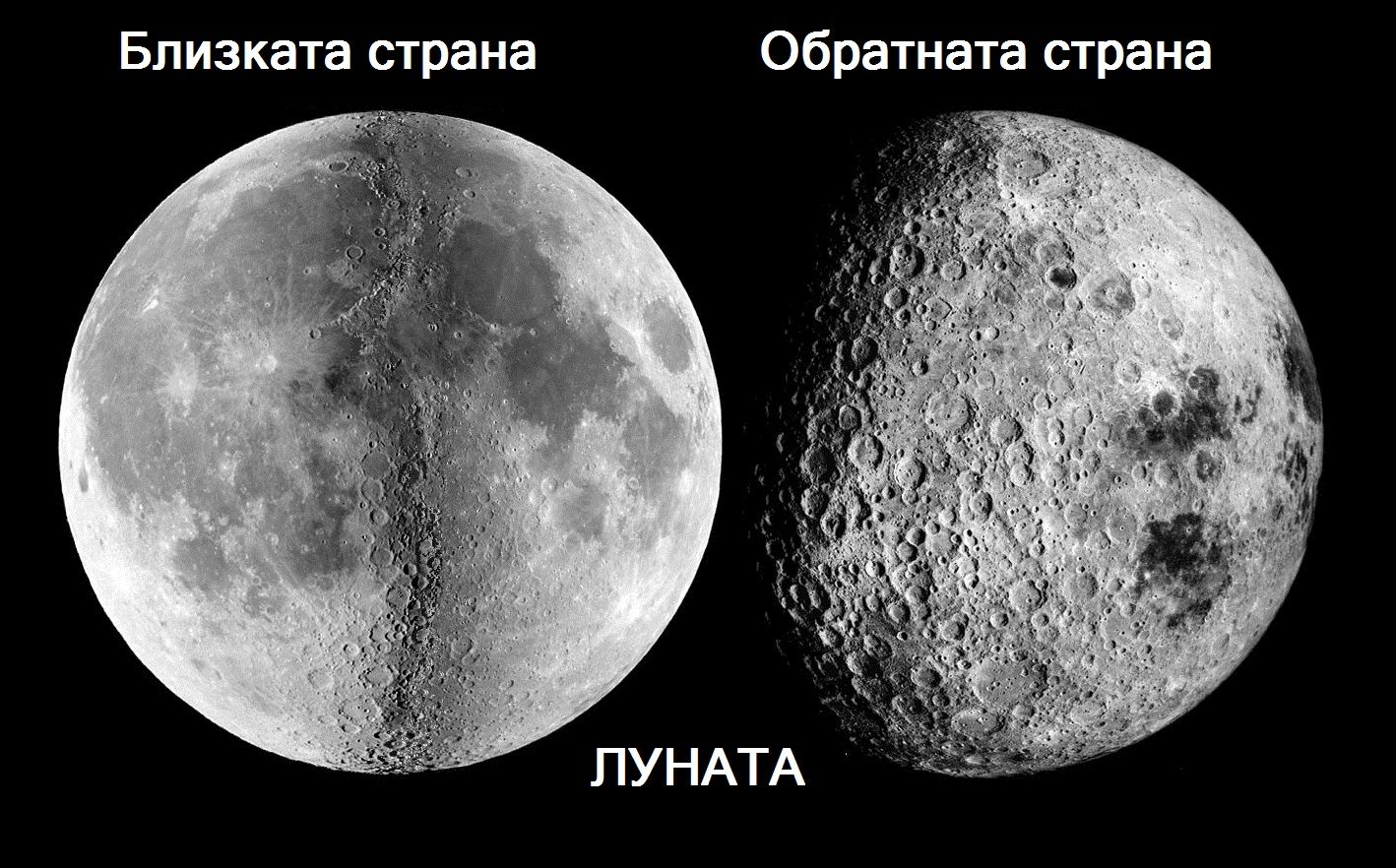 Сравнение между двете страни на Луната