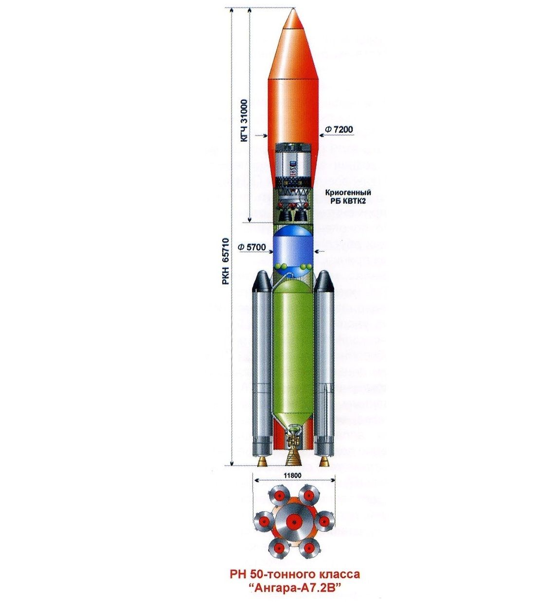 Ангара а5 размеры. Ракета-носитель "Ангара-а5". Головной обтекатель Ангара а5. Ангара а5 с КВТК. Союз 2.1 Протон-м Ангара-а5.