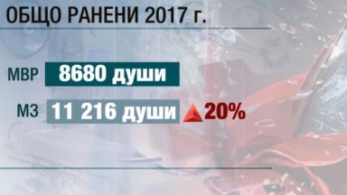 Обвиняват МВР, че не дава точна информация за загиналите на пътя