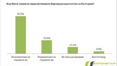 Барометър: Доверието в правителството в края на Българското европредседателство е стабилно