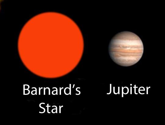 Звездата на Барнард е малко по-голяма от Юпитер
