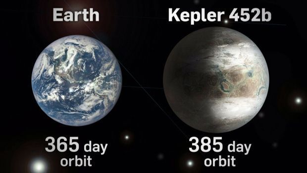 Колко трае една година на Земята и на Кеплер 452b