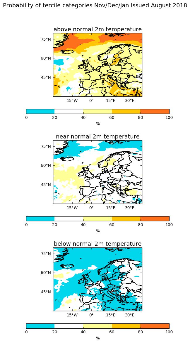 Вероятностна прогноза за очакваните приземни температури, прогноза за сезона Ноември-януари на  британските метеослужби (отвори картата в отделен прозорец)