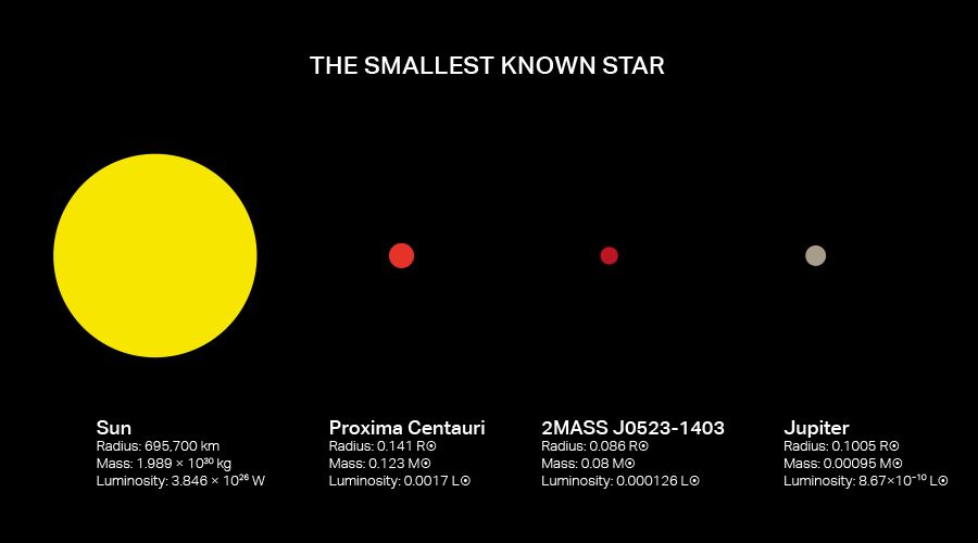 2MASS J0523-1403