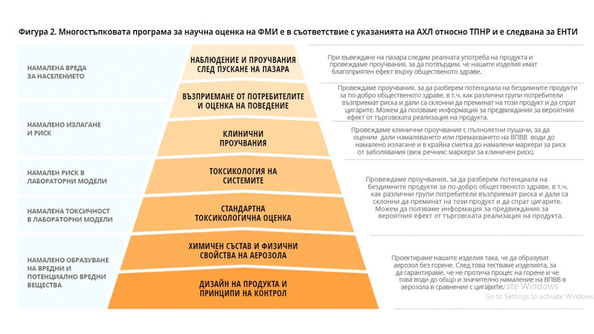 Научна оценка на ФМИ в съответствие с изискванията на Агенцията по храните и лекарствата на САЩ 