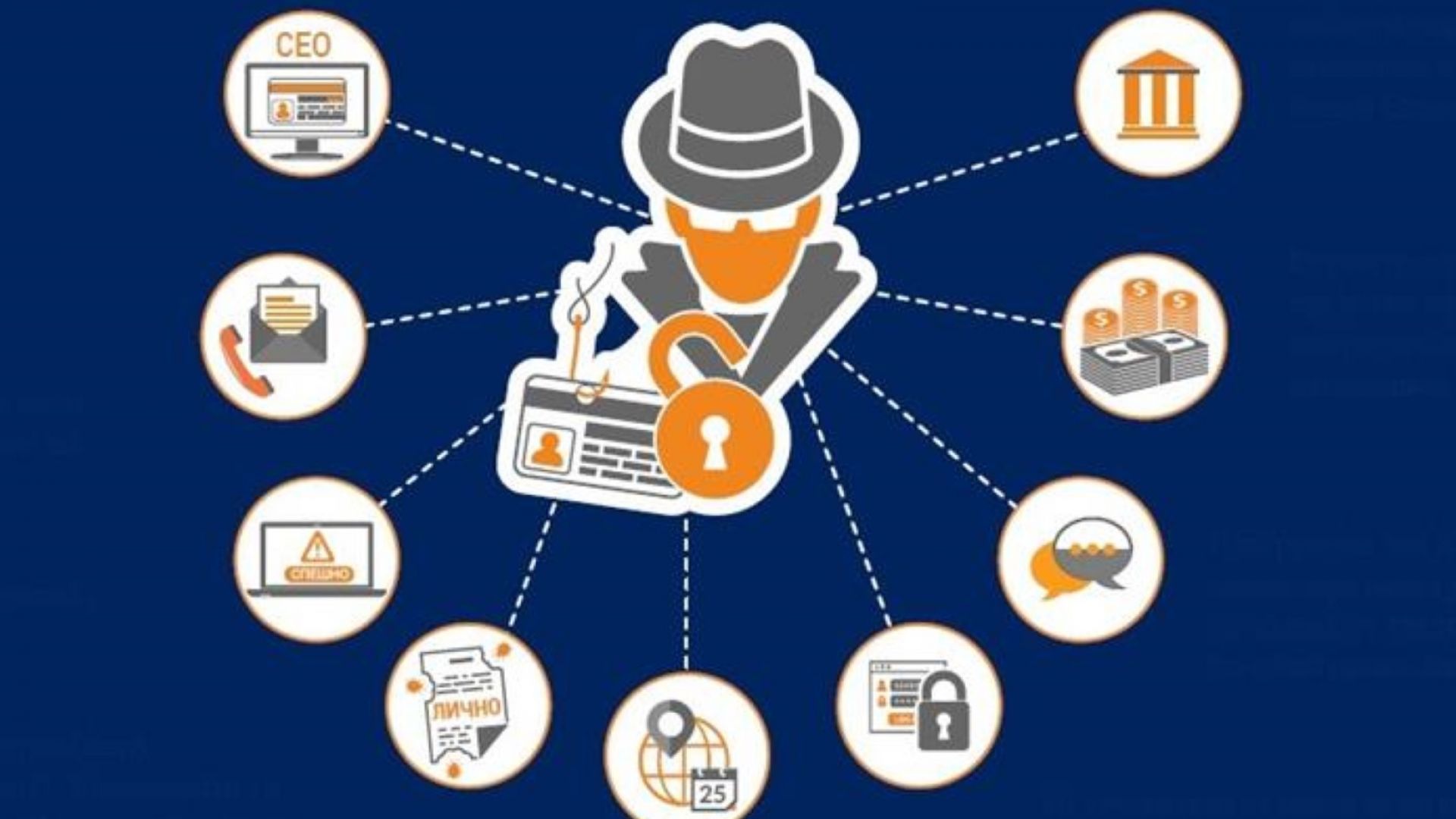 Европейският център по киберпрестъпност на Европол EC3 Европейската банкова федерация