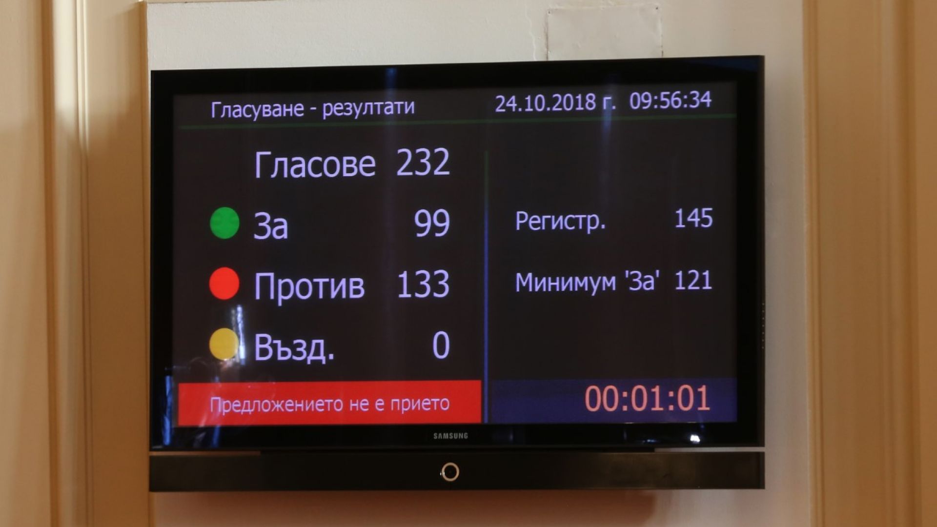 Вотът очаквано не мина