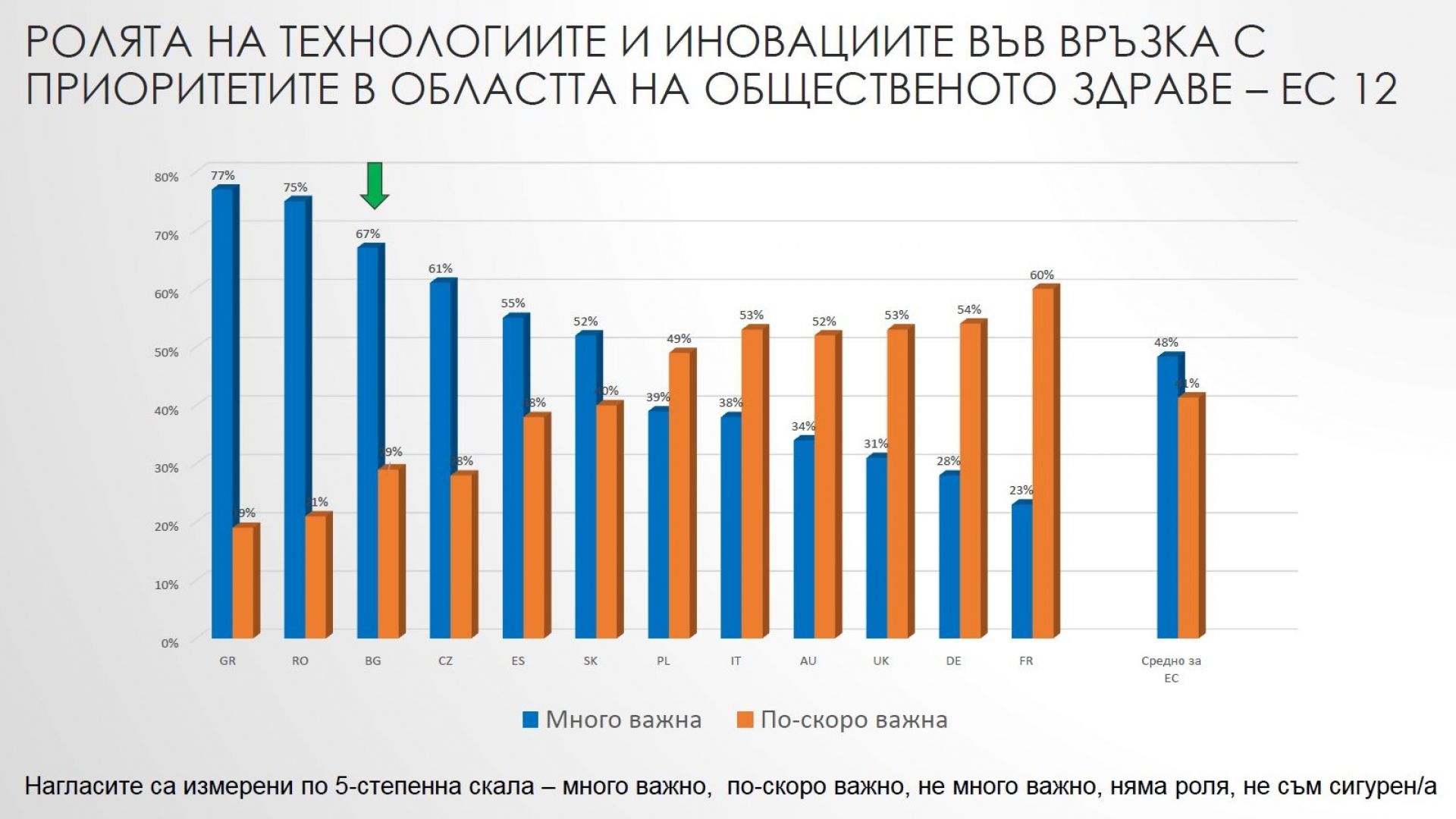 Ново глобално проучване на IPSOS по поръчка на Филип Морис