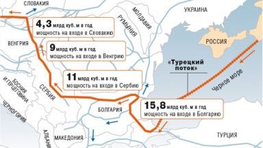 Москва не вижда заплаха за транзита на газ по "Турски поток" през България