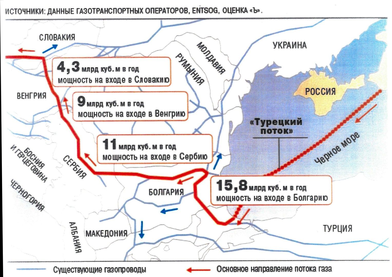 Планирани количества за доставка на руски газ