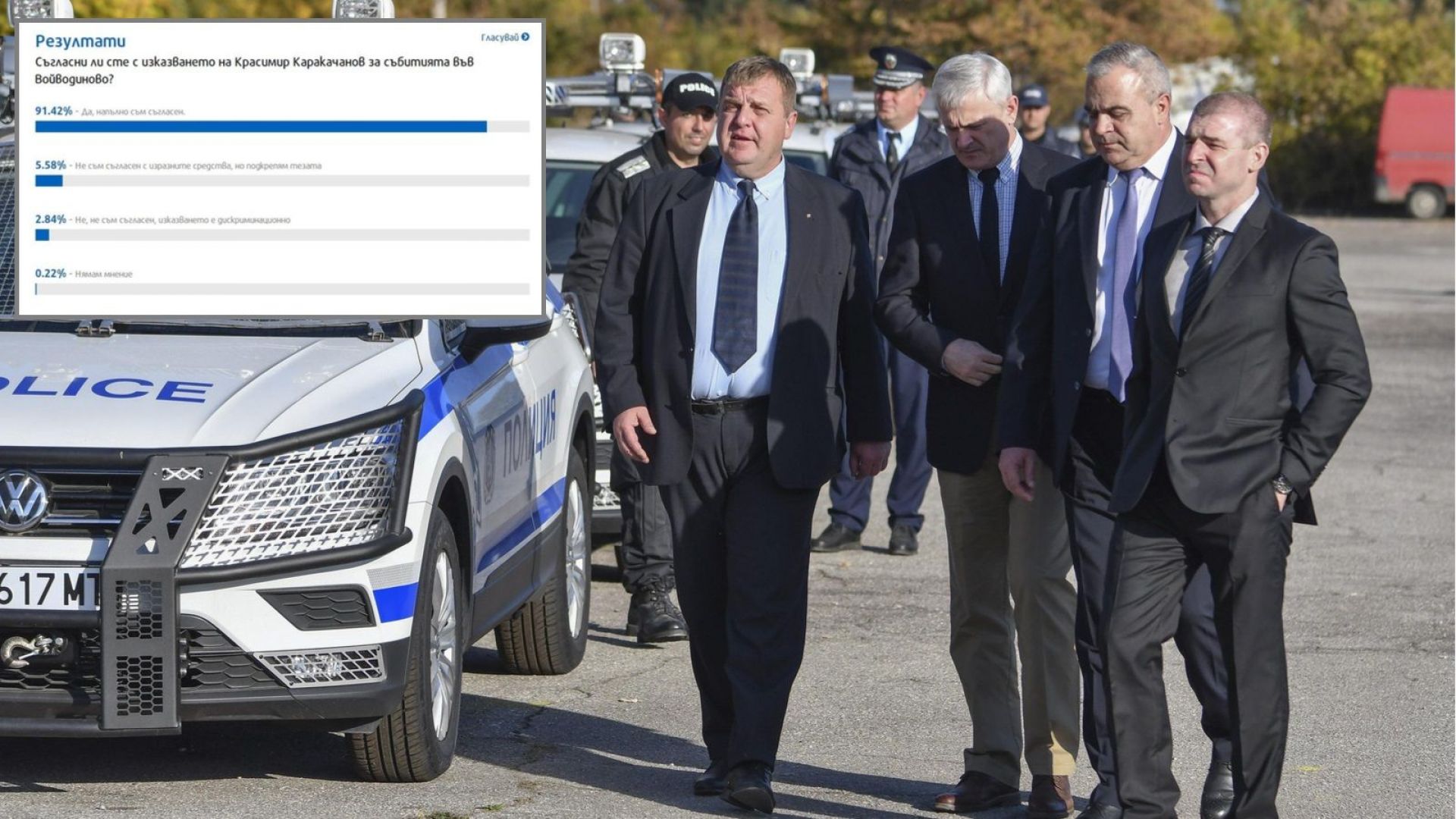 91 42 от гласувалите в анкетата на Dir bg одобряват категорично изказването на