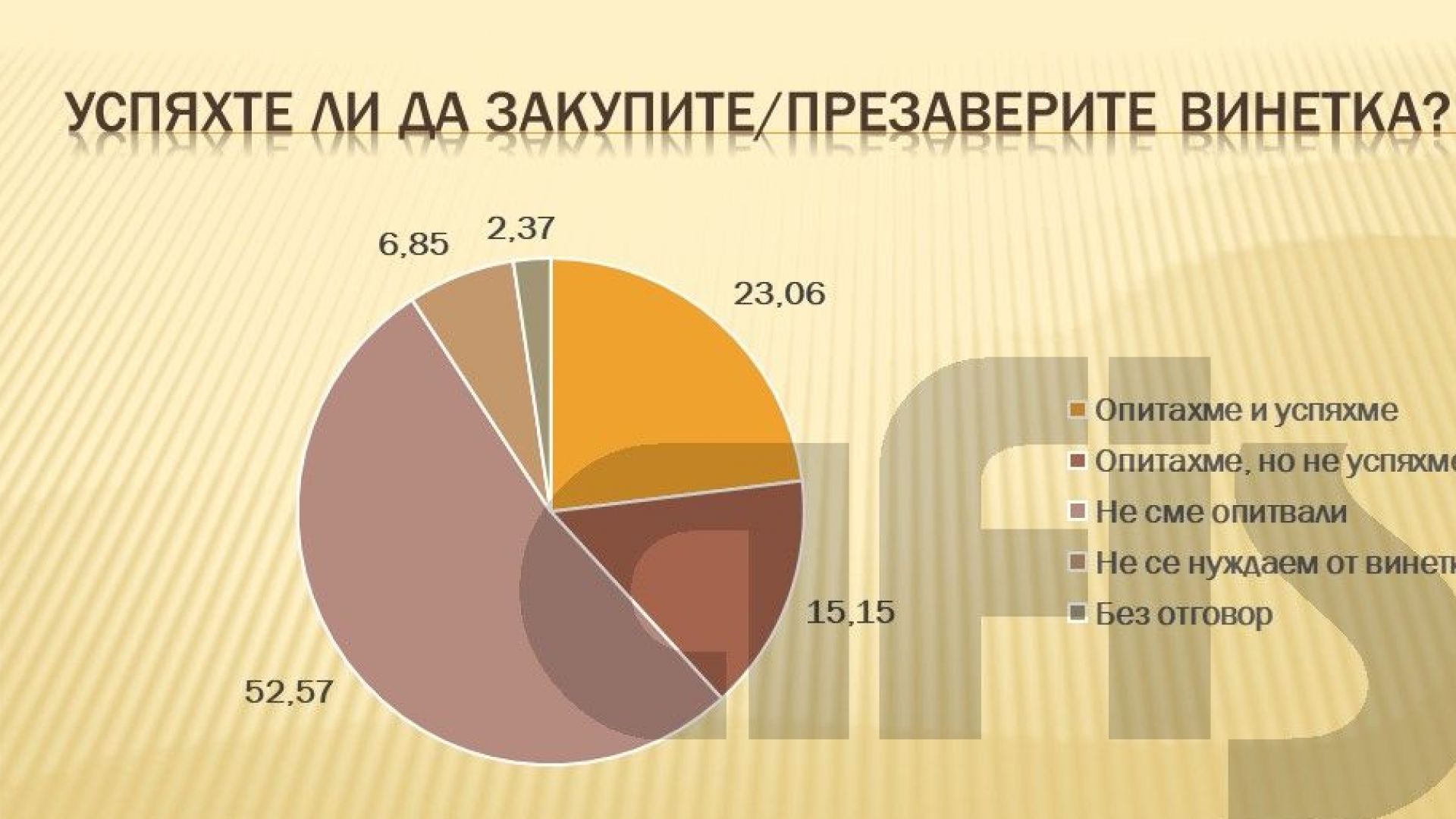 Едва една четвърт от нуждаещите се от винетка шофьори са