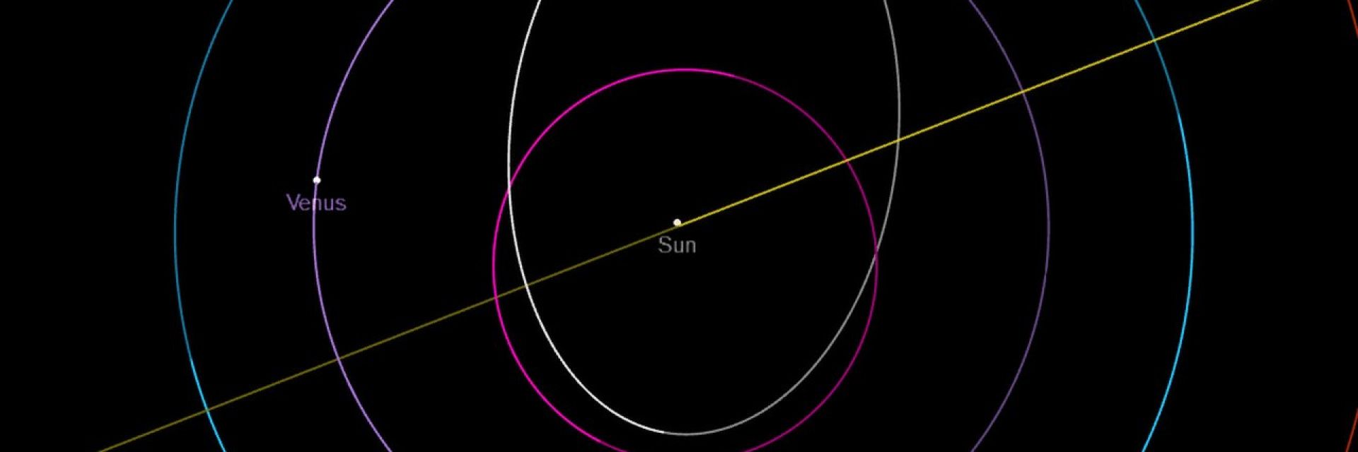 Астрономи откриха астероида с най-бърза орбита