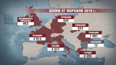 Основните огнища на морбили в Европа - много близо до България