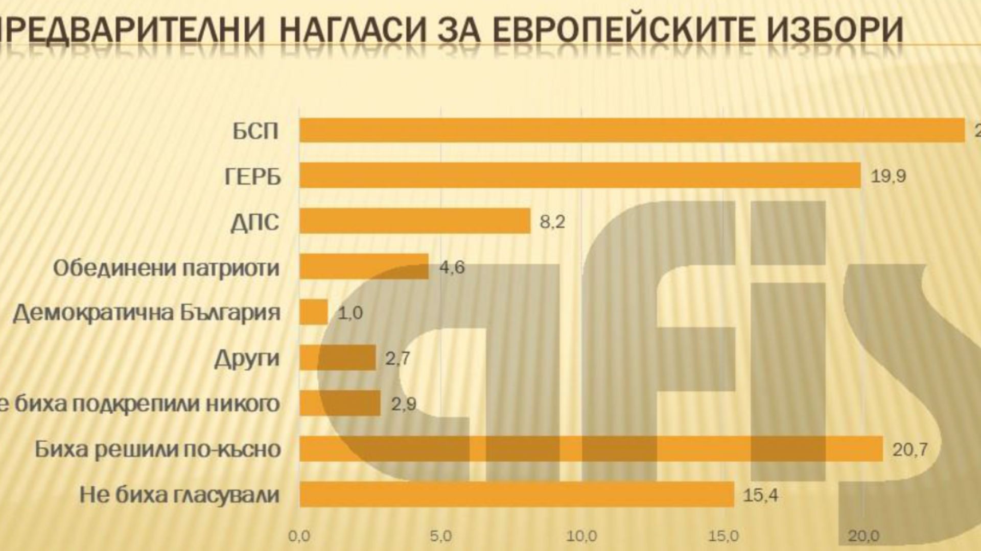 Със скъсяването на дистанцията на времето до предстоящото събитие