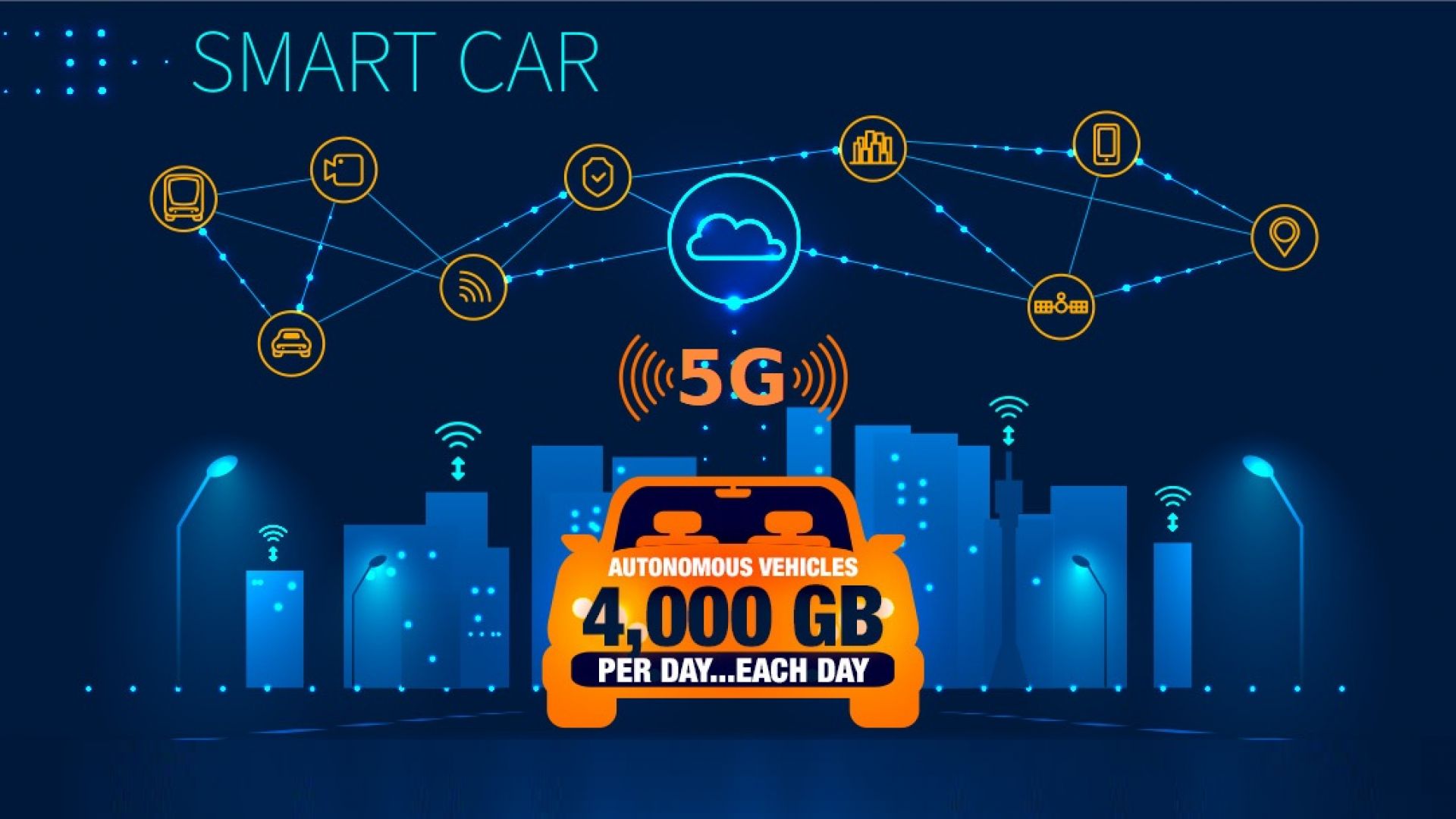 Количеството на изпращани и приемани данни ще е колосално, но 5G ще се справи с натоварването