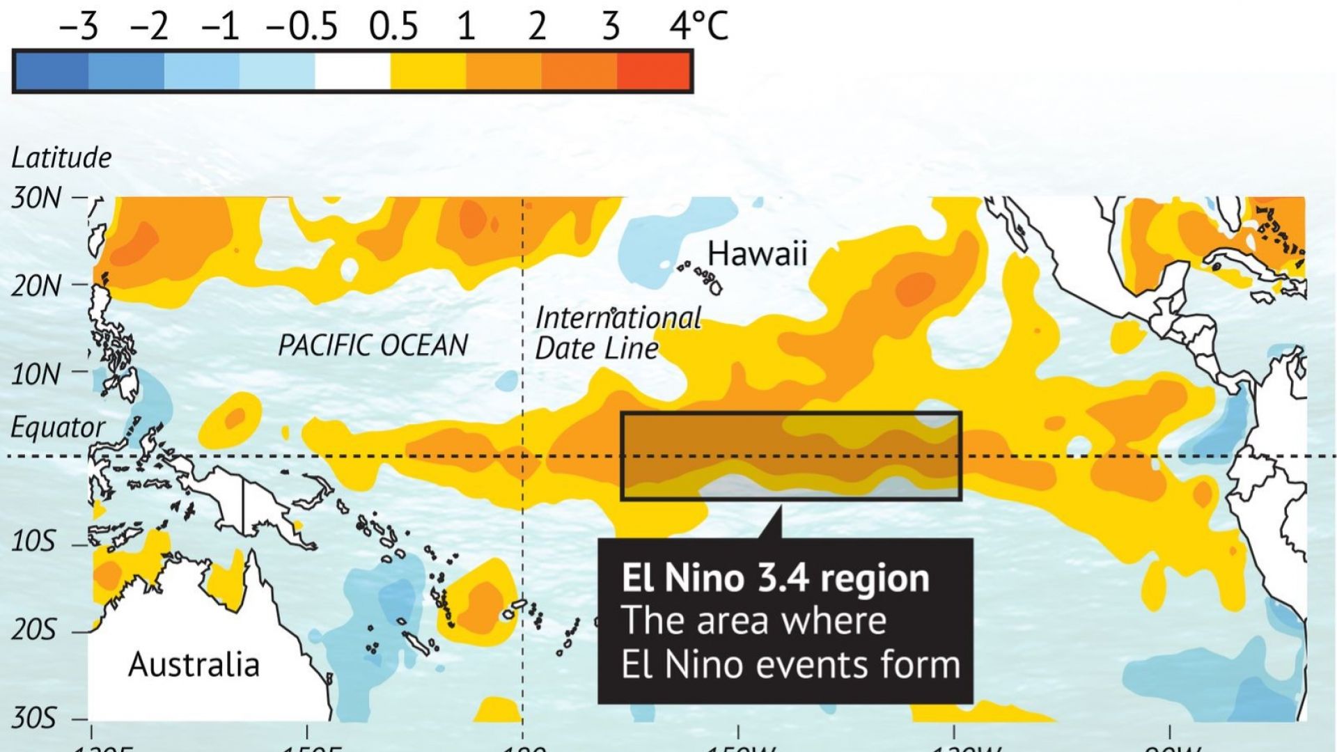 Затоплянето на глобалния климат увеличава честотата на   тихоокеанските Ел Ниньо от 1980 г. насам