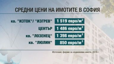 Кредитен консултант: Цените в кв. „Изток“ са между 1500 и 3000 евро на м2