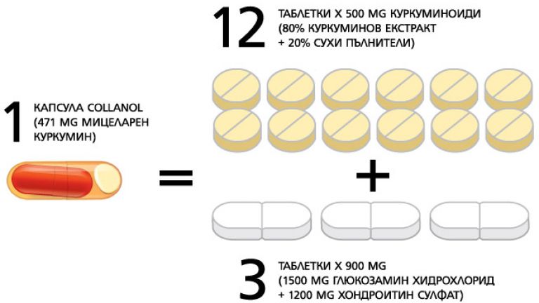 Фото таблетки одна третья