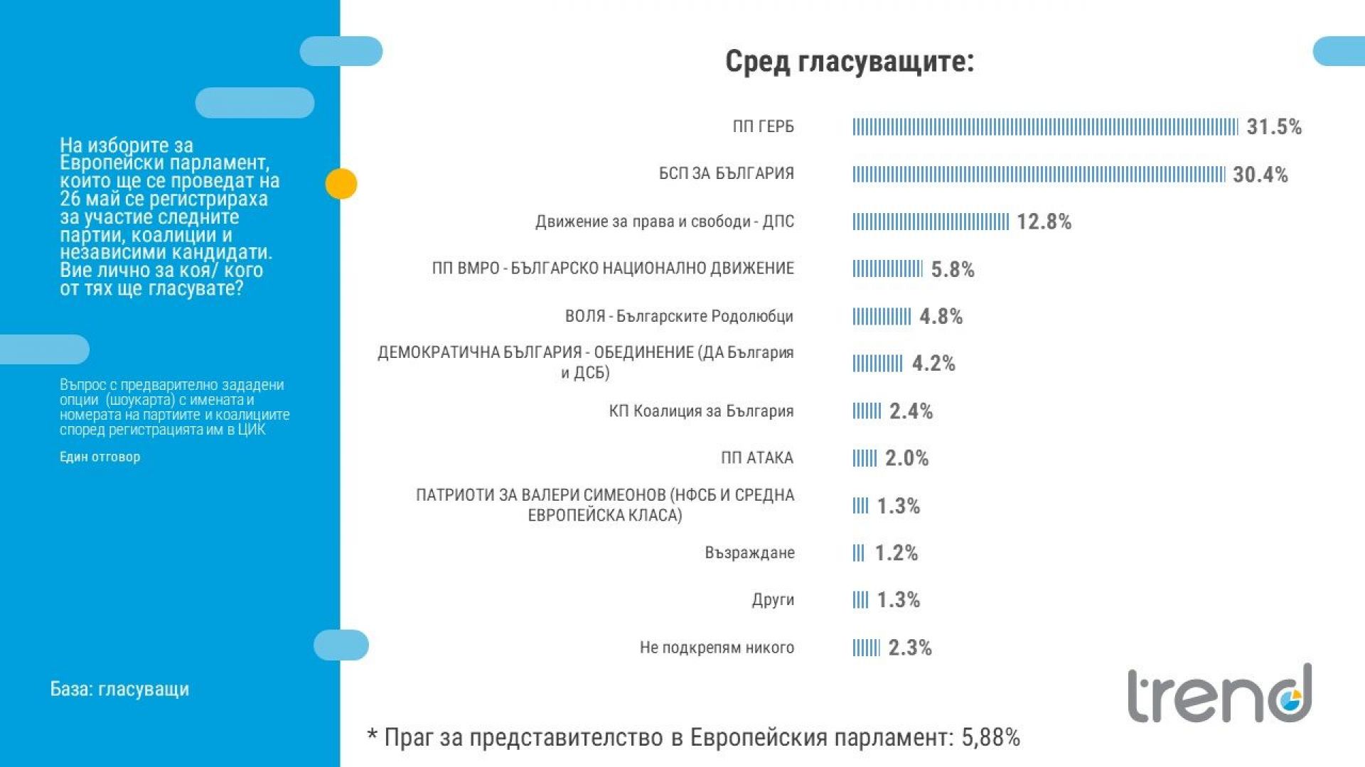 Стабилизация на ГЕРБ и частично възстановяване на подкрепата след скандалите