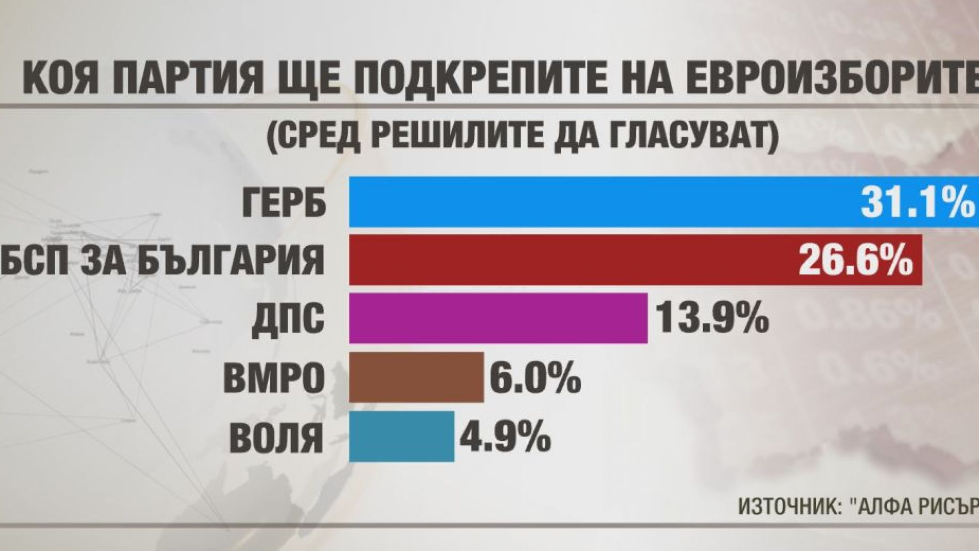 Има активизиране на желанието на хората да участват в европейските