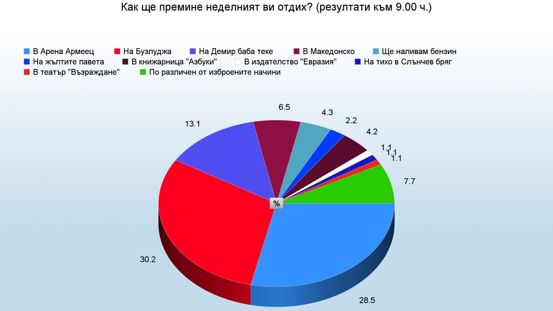Неделя е последният почивен ден от седмицата Голяма част от