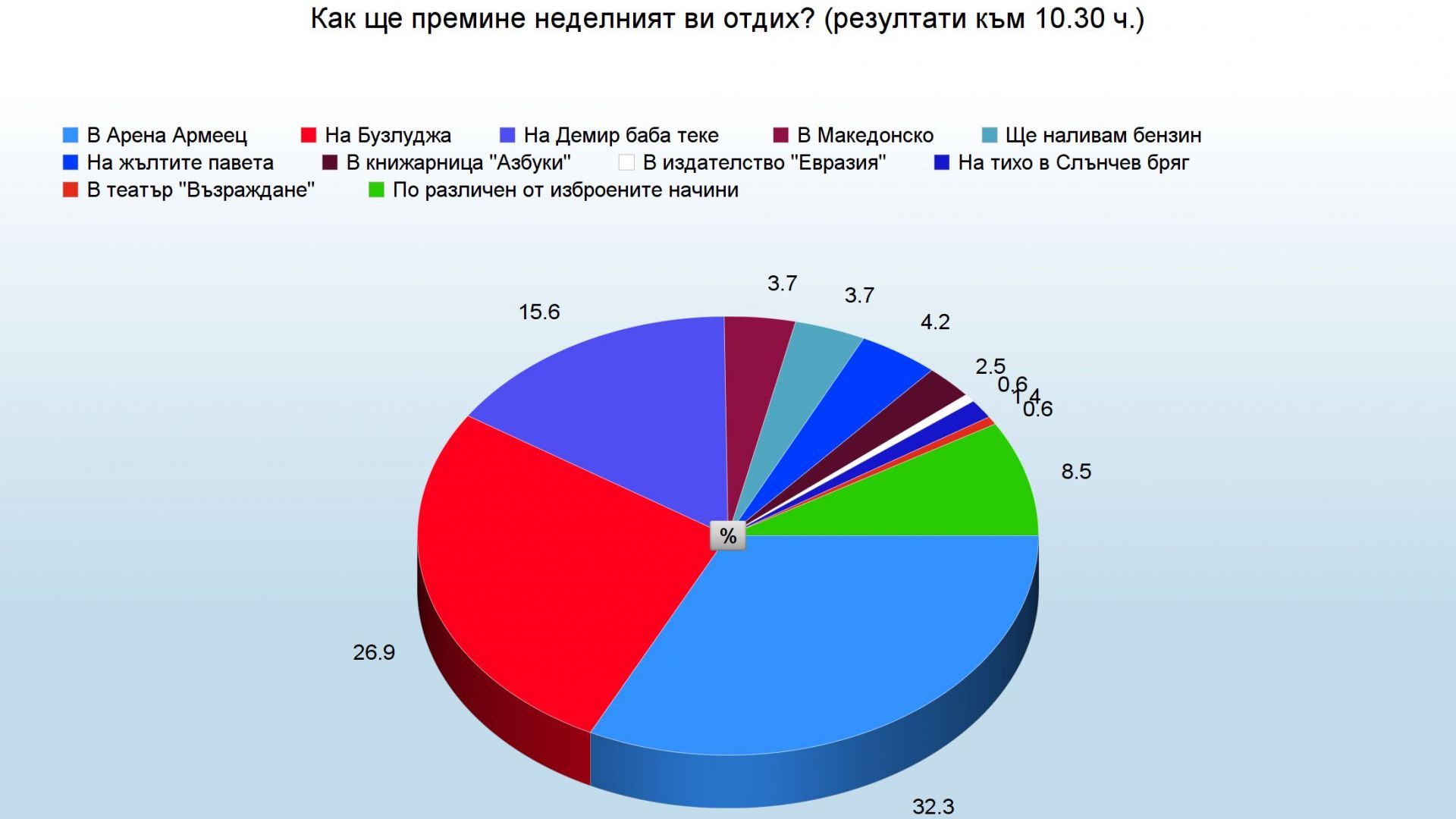 Неделя е последният почивен ден от седмицата Голяма част от