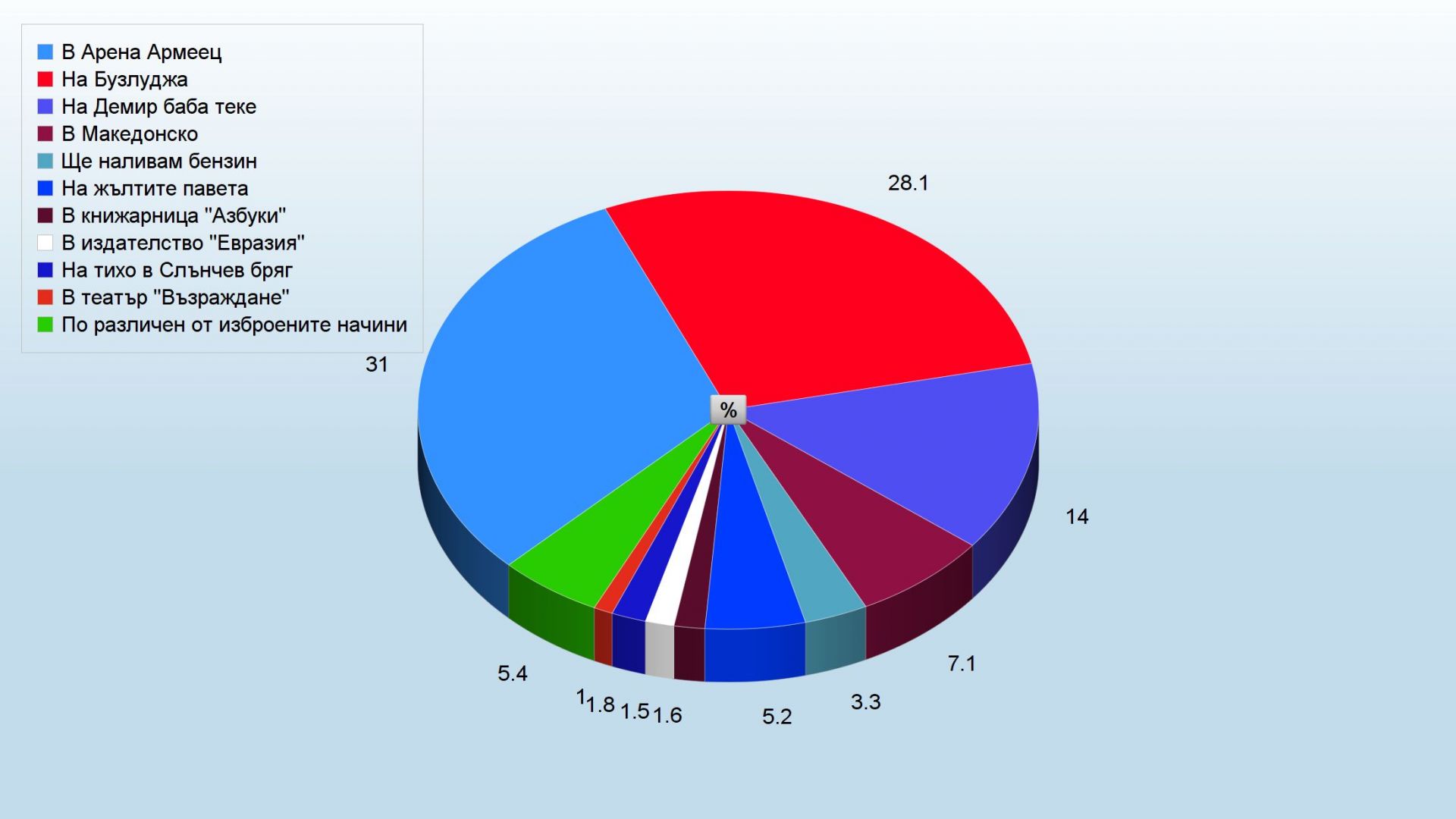 Неделя е последният почивен ден от седмицата Голяма част от