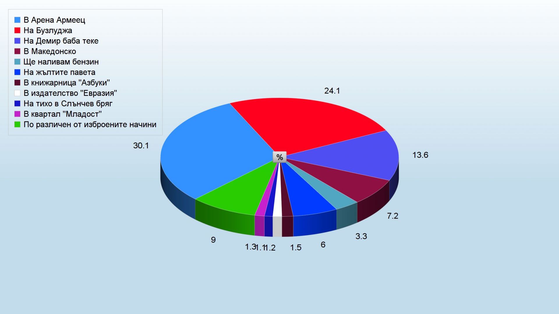 Неделя е последният почивен ден от седмицата Голяма част от