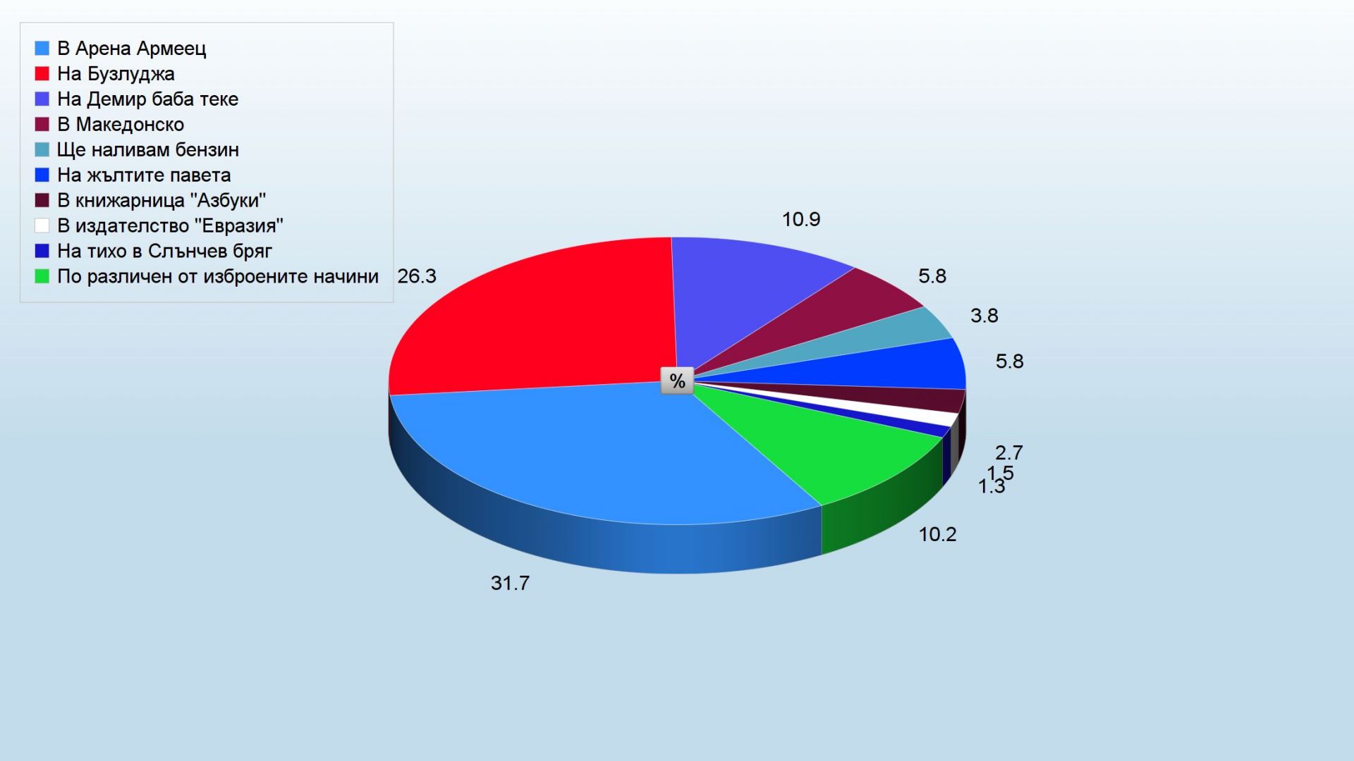 Неделя е последният почивен ден от седмицата Голяма част от