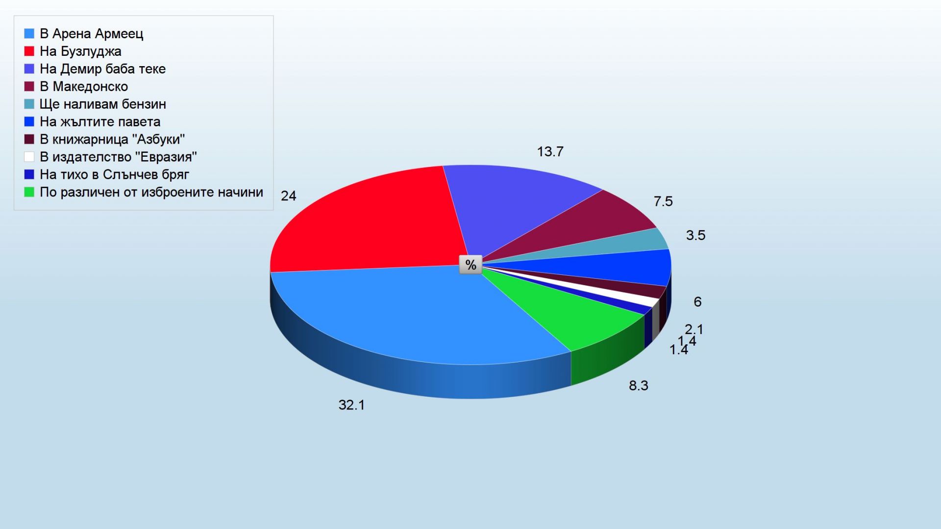 Неделя е последният почивен ден от седмицата Голяма част от