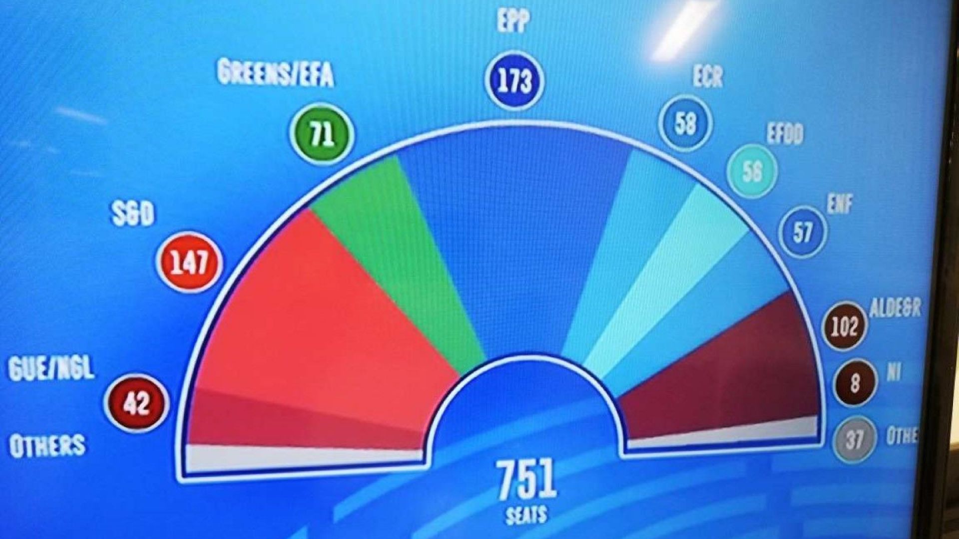 Специализираната интернет платформа на Европейският парламент представи към 21 30 часа