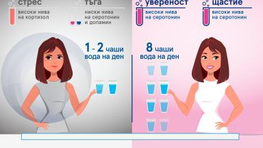 Дехидратацията може да причини тревожност и депресия