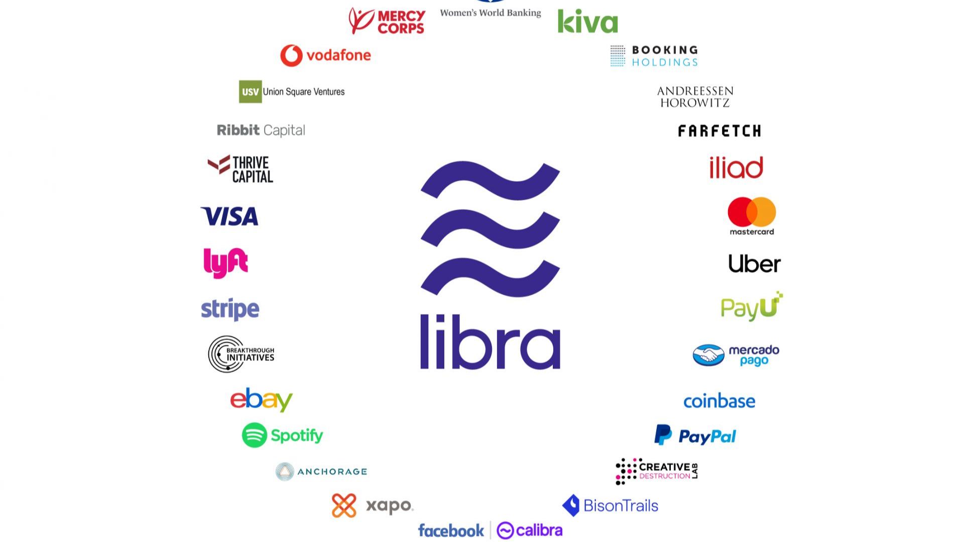 Основните компании зад Libra