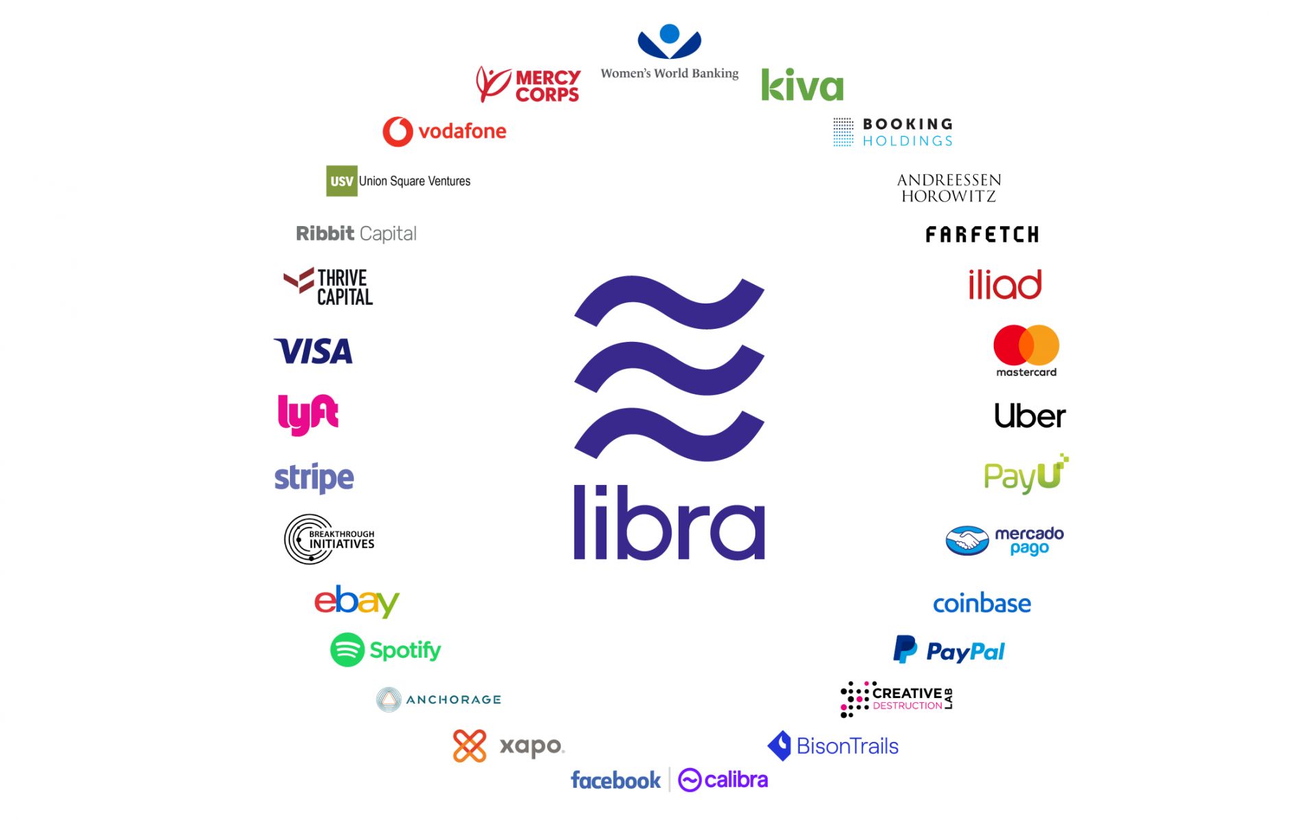 Основните компании зад Libra