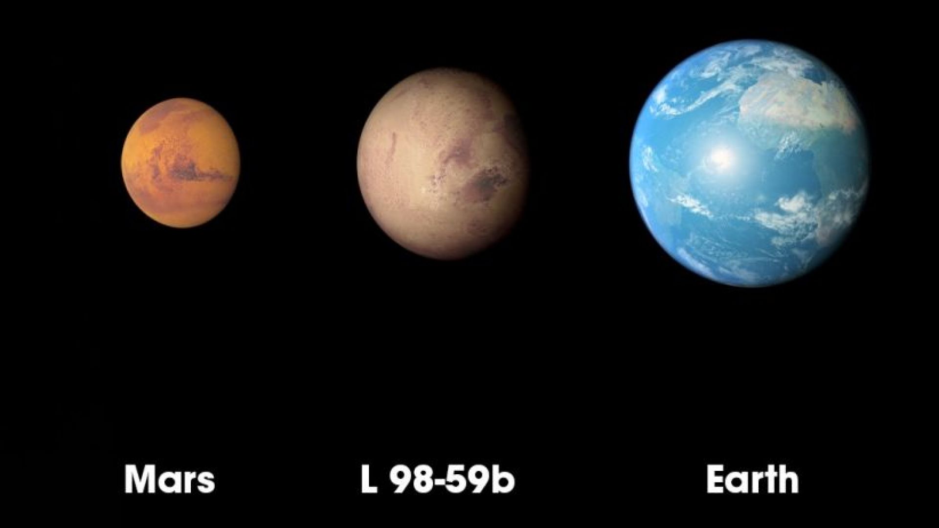 НАСА откри най-малката екзопланета