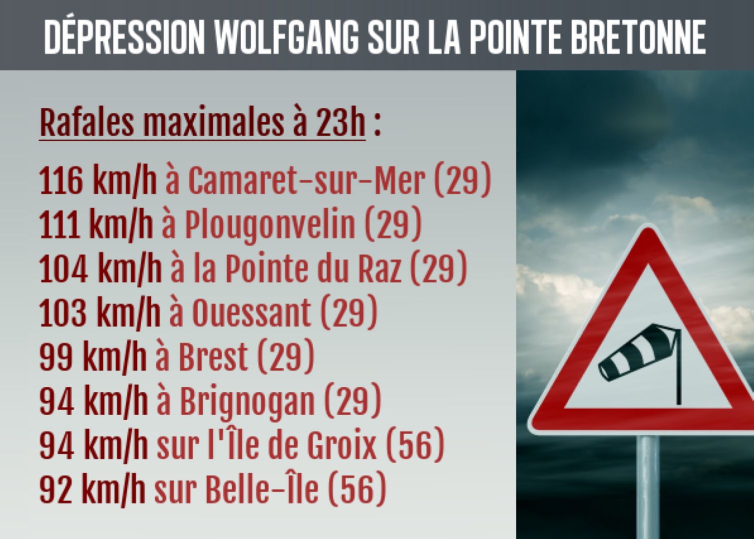 Предупреждения за силен вятър по френското крайбрежие