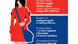 Потребителски кредит се тегли предимно за ремонт