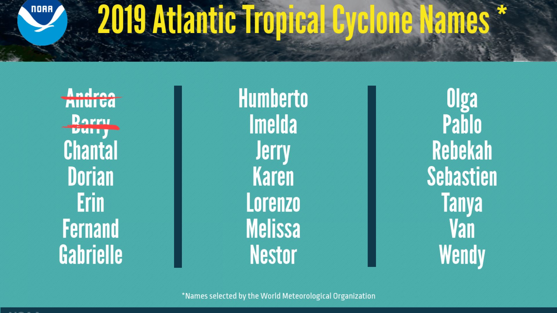 Повишава се вероятността за повече урагани в Атлантика