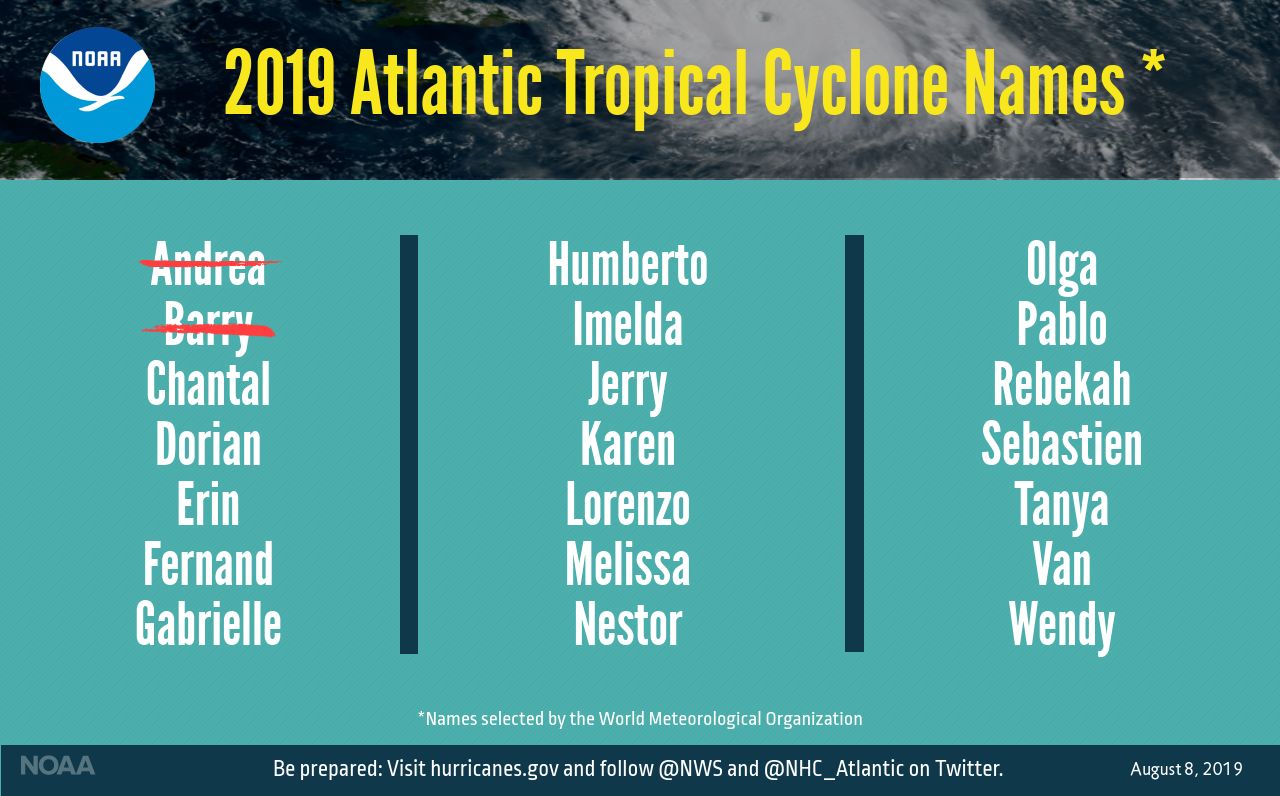 Списъкът с имена, приготвен за тазгодишните атлантически урагани