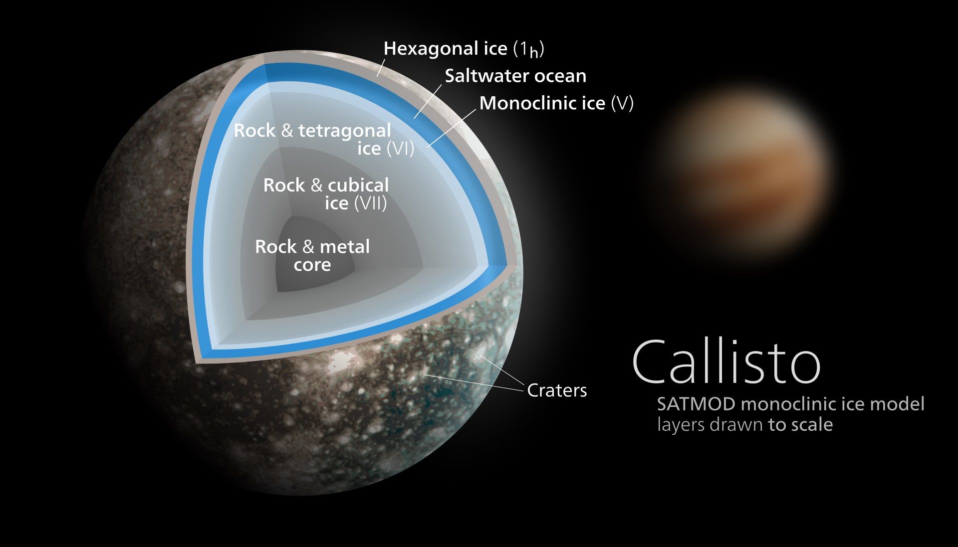 Теоретична карта за окена на Калисто