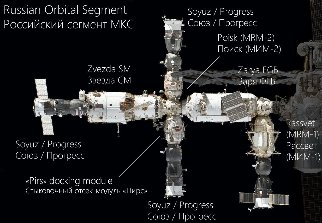 Схема на руския модул "Звезда"