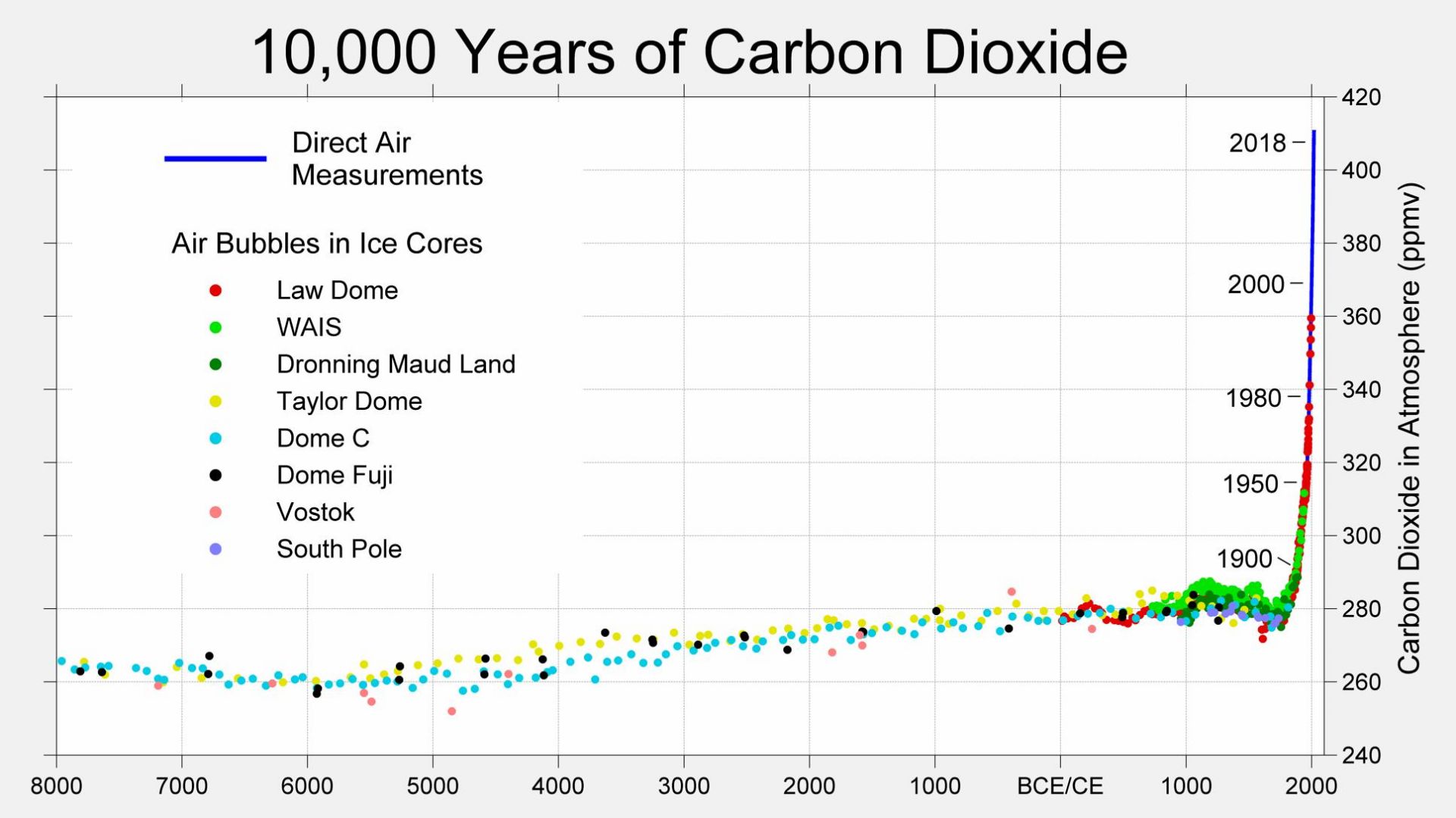 10 000 години промяна на въглеродния двуокис