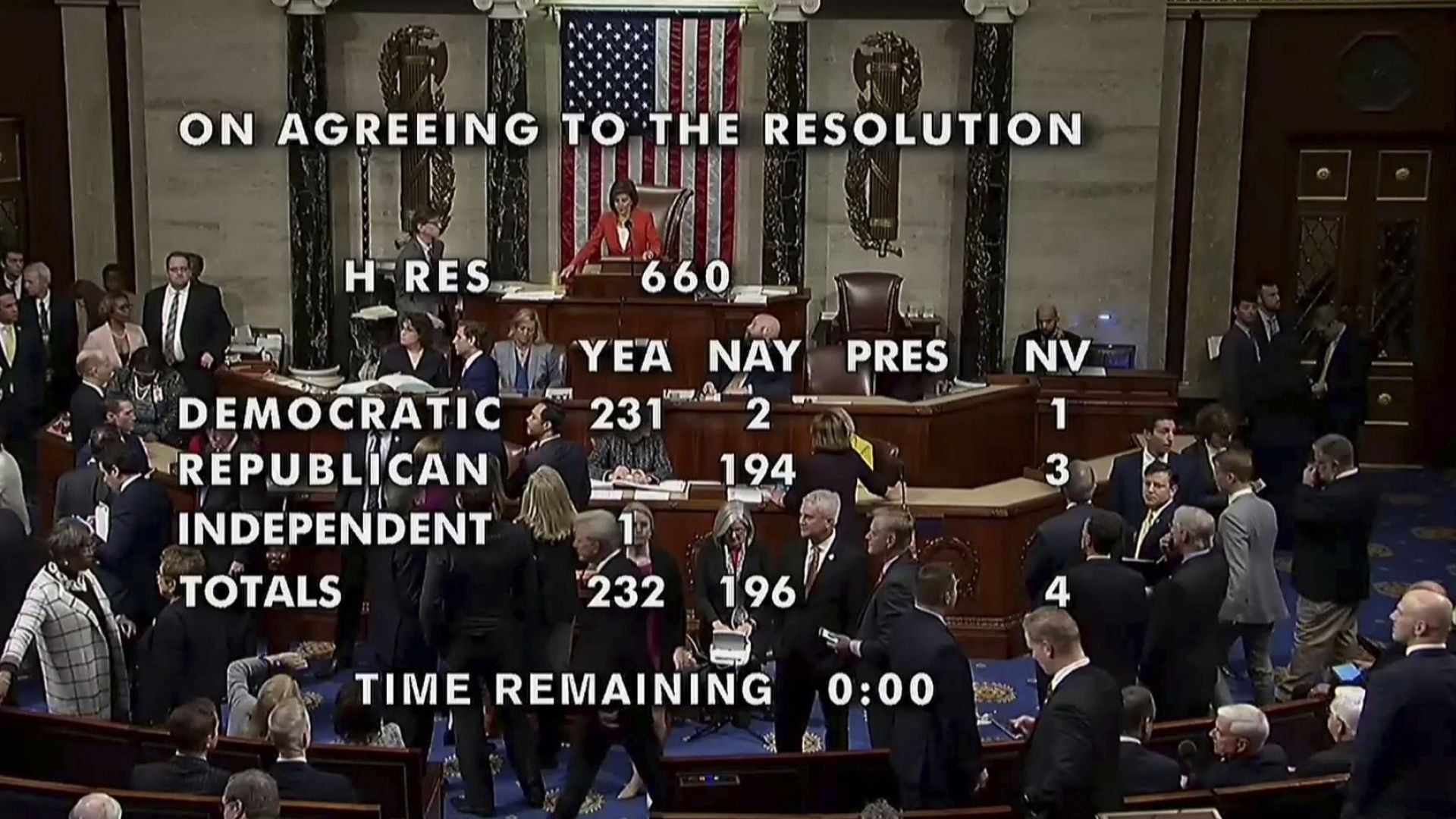 Камарата на представителите в Конгреса на САЩ гласува за официално