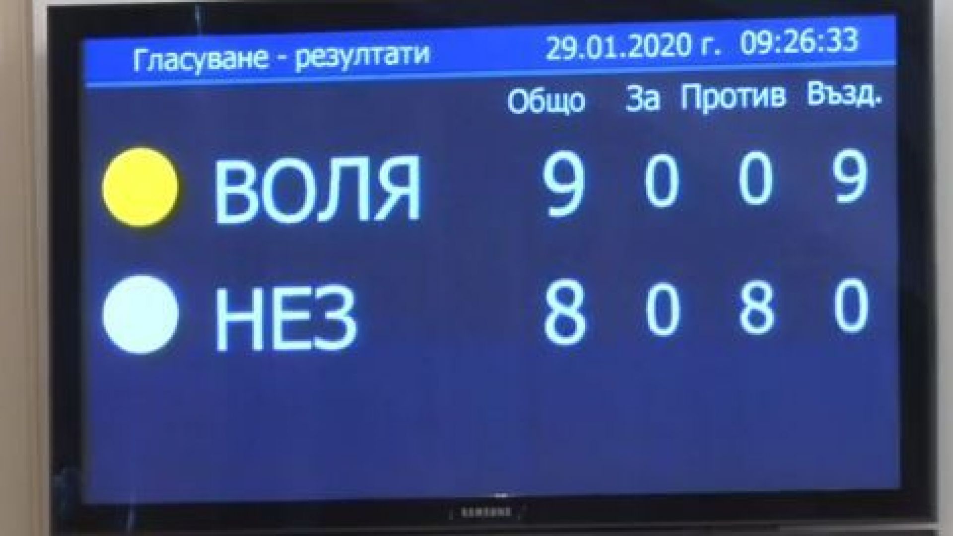 Със 124 гласа мнозинството в парламента отхвърли поискания от левицата
