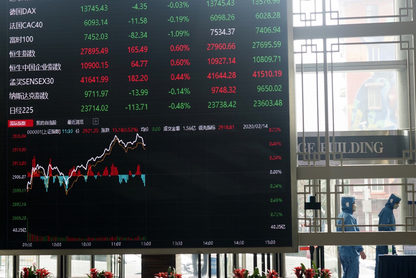 Курсът на азиатските акции на Шанхайската фондова борса пада на 14 февруари заради несигурността, породена от продължаващото разпространение в страната на новия вирус
