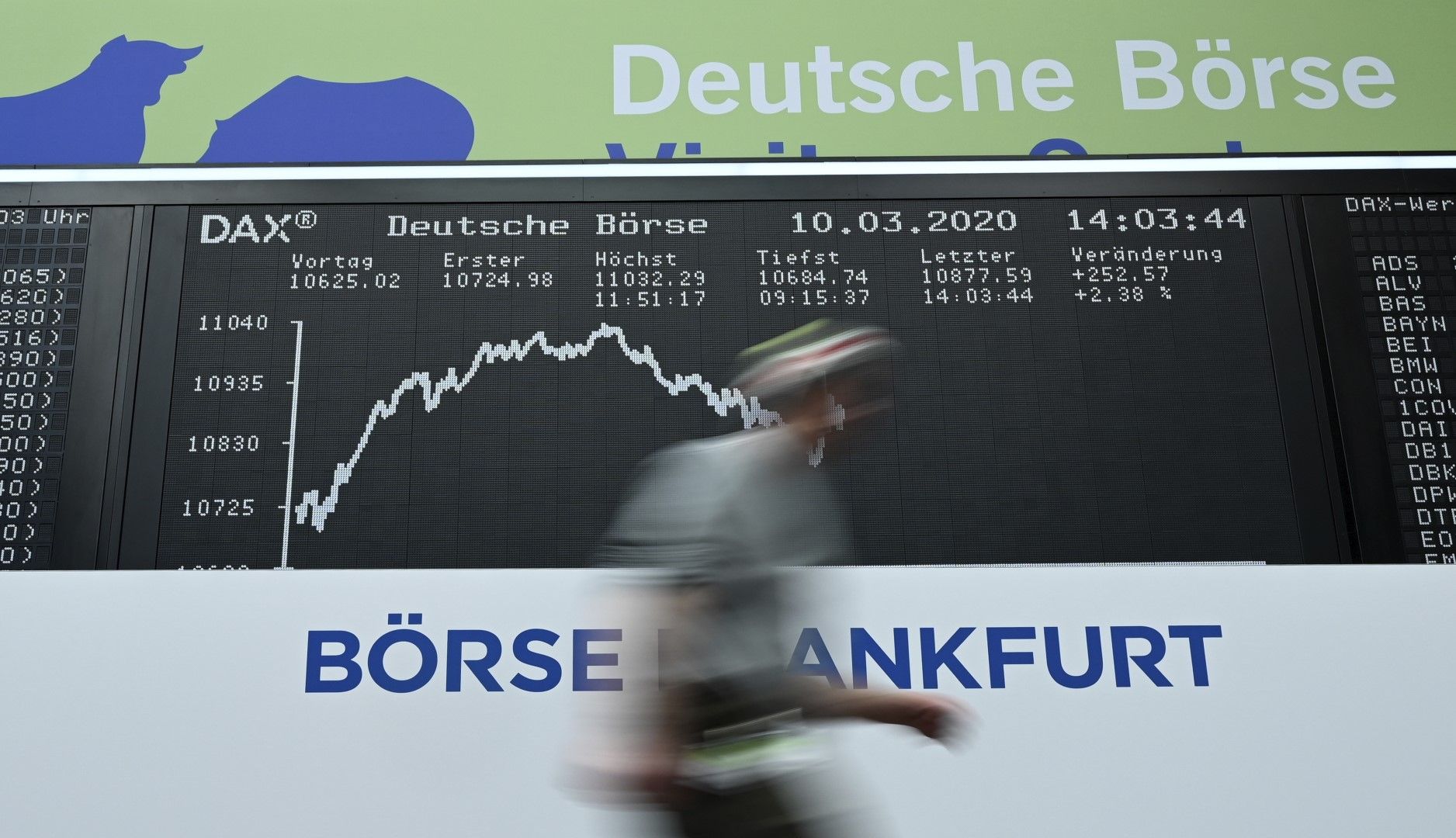 С пореден значителен спад на основните индекси приключи днес търговията на водещите европейски фондови борси. Франкфуртският DAX спадна с 1,41 на сто до 10 475,49 пункта, след като вчера потъна с над 7 на сто